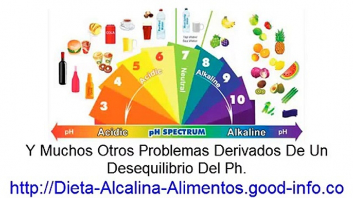 Dieta Alcalina Cancer, Como Hacer Agua Alcalina, Dieta Para Adelgazar, Dietas Para Adelgazar Rapido