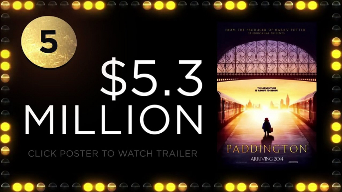 Weekend Box Office - February 6-8, 2015 - Studio Earnings Report HD