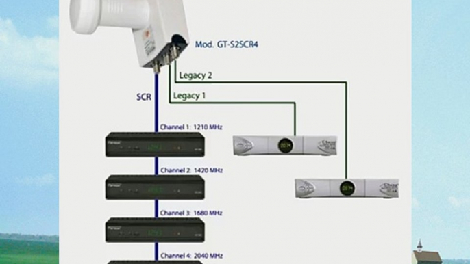 GT-SAT 2 Legacy S2SCR4 Unicable LNB 0.2dB