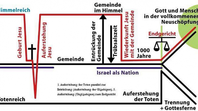 herrlichkeit das reich gottes kann dein werden predigt thieme jesus christus gott bibel