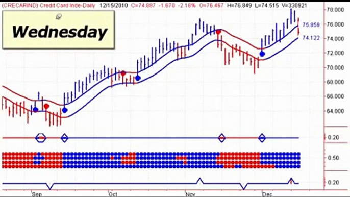 Vip Binary Options Signals Review ✔ Stock Market