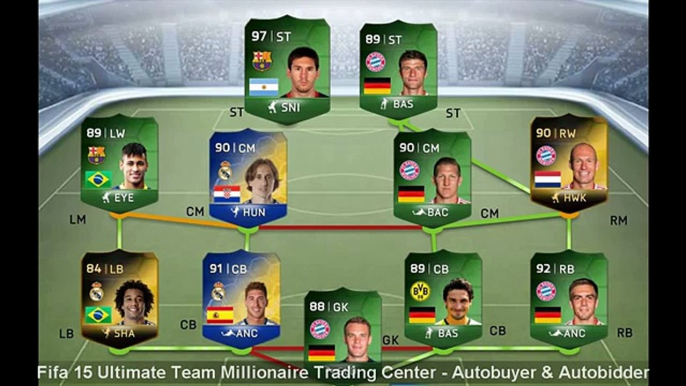 Fifa 15 Ultimate Team Millionaire Trading Center   Autobuyer & Autobidder