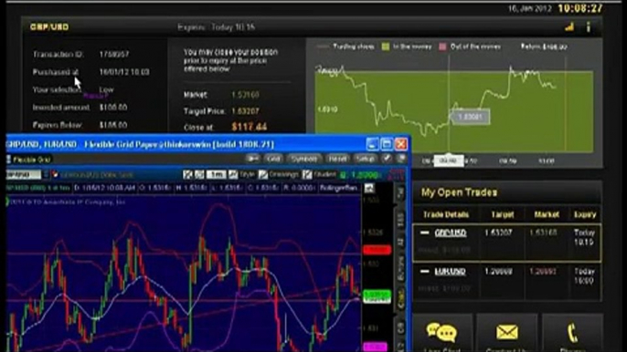 The Binary Options Trading Signals 2013.