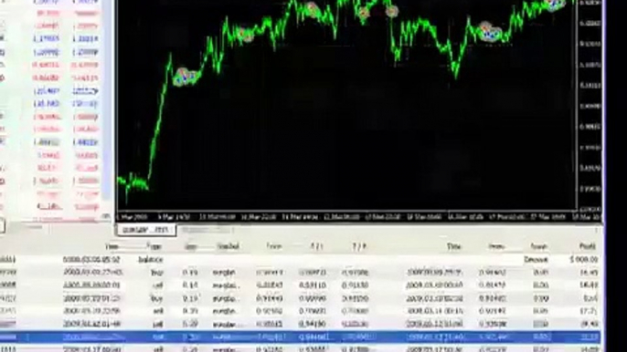 Automated Forex Trading System   My Live Results with Fap Turbo