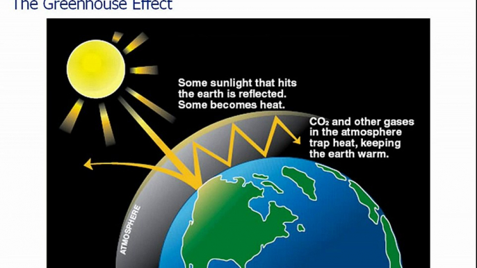 Global Warming 101 (1 of 5) - The Greenhouse Effect