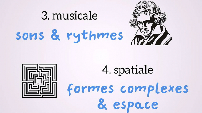 Les intelligences multiples - Saurez-vous identifier les vôtres ?