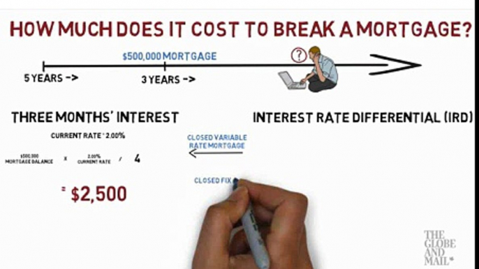 The cost of breaking a mortgage. Mortgage penalty with Vancouver mortgage broker