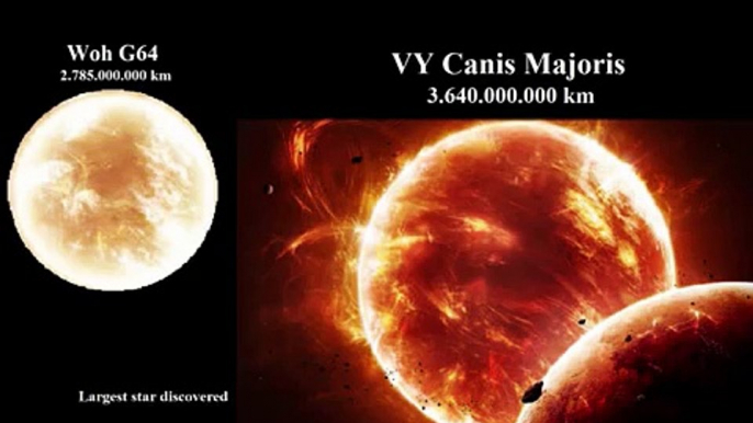 Comparison Of The Entire Universe With Sizes. Planets, Stars, Nebulas, Galaxies And Clusters.