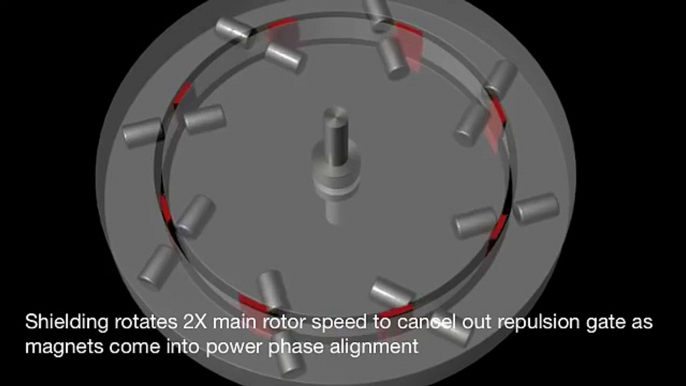 Perendev-Type Magnetic Motor Animation