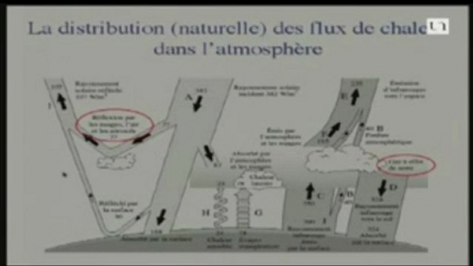 Les erreurs du GIEC à Nantes - partie 3 sur 3