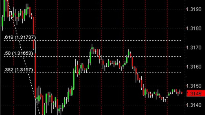 Applying the Fibonacci methods in Trading Currencies