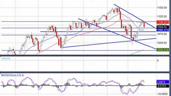 Feb. 23, 10 Stock Trading Market Analysis for Traders