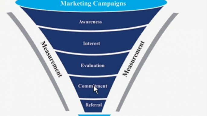 Best MLM Recruiting Tips- Marketing Sales Funnel