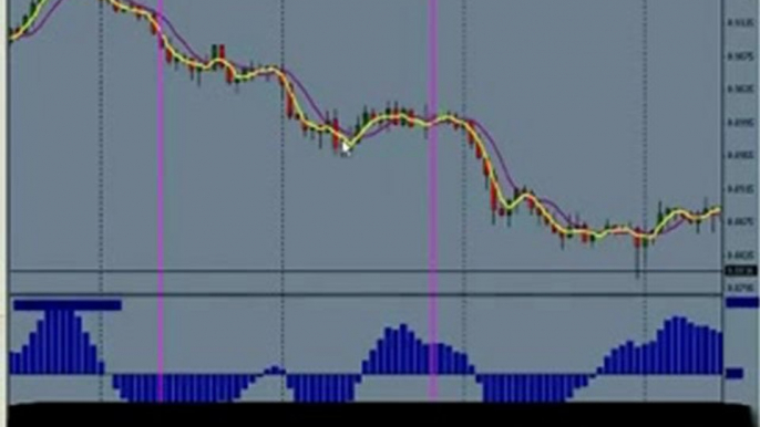 FX Charts | Flat Market Trading Tools | Forex Training