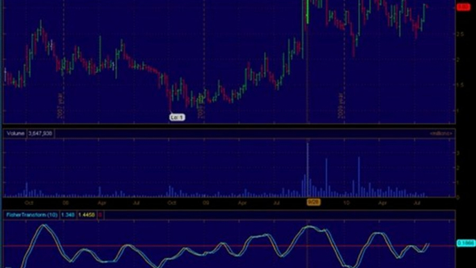 Trading Penny Stocks Using Seasonal Market Timing Charts