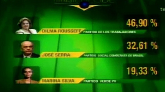 Rousseff no supera 50% de votos en presidenciales; enfrentará a Serra en segunda vuelta el 31