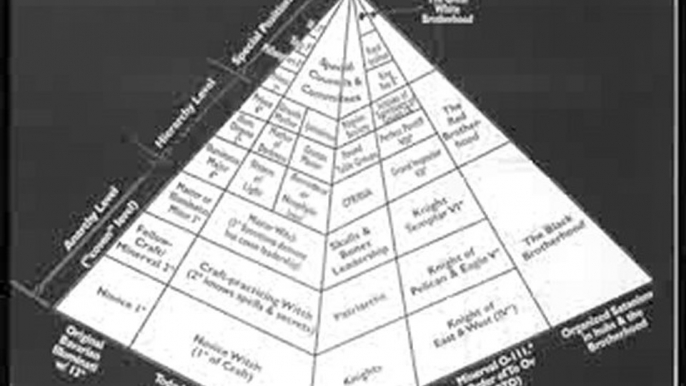 JM Roeder Anatomie du complot du Nouvel Ordre Mondial 9-11