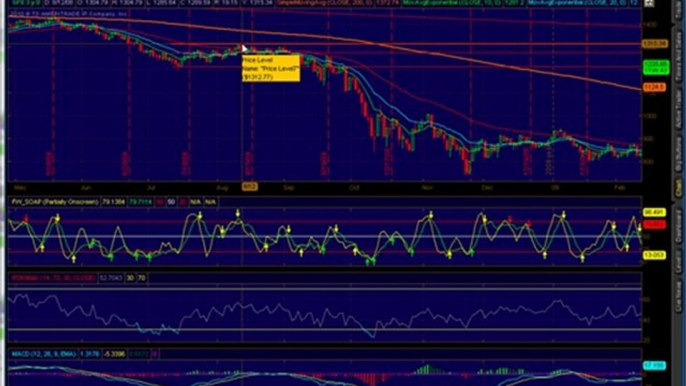 Emini Trading Coach Futures Technical Analysis Trading Plan