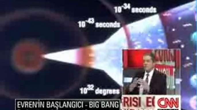 Evrenin genişlemesi, bigbang ve Kuran