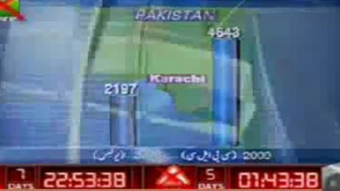 Aaj Kamran Khan Ke Sath 13th April 2011-2