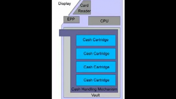 Automated Teller Machine (ATM)