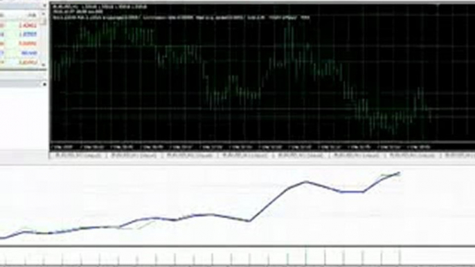 Million Dollar Pips Robot - Trading Foreign Exchange