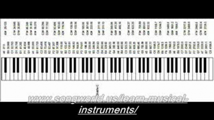 Piano chords - How to re-harmonize chords in songs