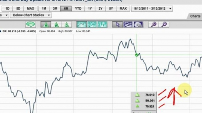 Trade Alert: Important Trade Triangle triggered today!