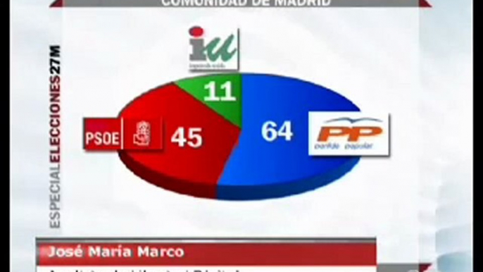 Tertulia: Elecciones Municipales y Autonómicas (2ª Parte)