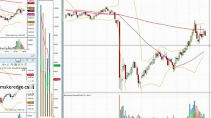 Daytrading Trader Francais EN DIRECT S&P 500 1 Juin 2012