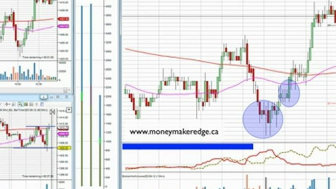 Daytrading Formation Trading Trader Francais 28 août 2012