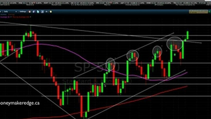 Daytrading En Direct Trader Francais 7 Aout 2012