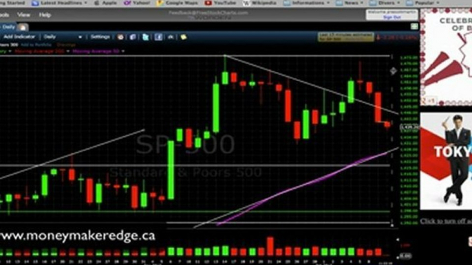 Trader Trading Francais Formation Daytrading S&P 500 10 Oct 2012