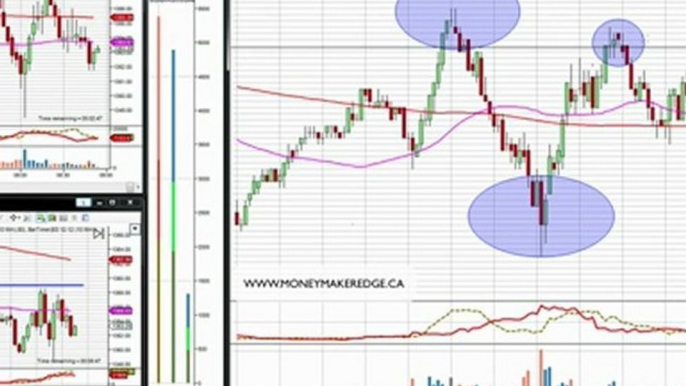 Trader Trading Francais Formation Daytrading 15 Nov 2012