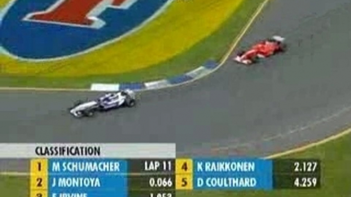 Juan Pablo Montoya Vs Michael Schumacher