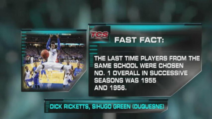 Fast Fact on Nerlens Noel Entering NBA Draft