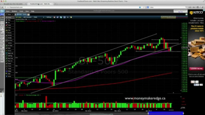 Trader Trading Francais Formation Daytrading 22 Avril 2013