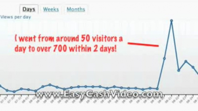 Free Visitors To Your Website, Money In Your Pocket | Free Visitors To Your Website, Money In Your Pocket