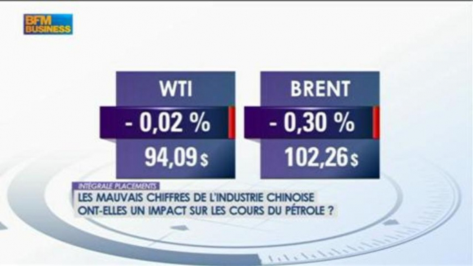 Pétrole : le point sur les cours ? Francis Perrin dans Intégrale Placements - 24 mai