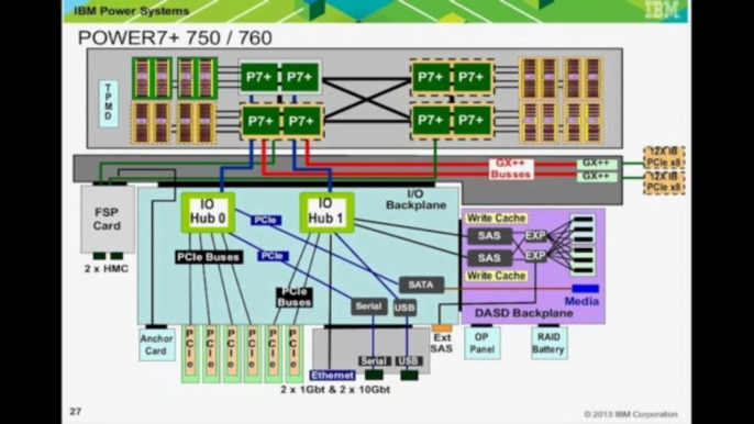 Smarter Computing - The Next Generation What the New Power7+ Announcements Mean to You