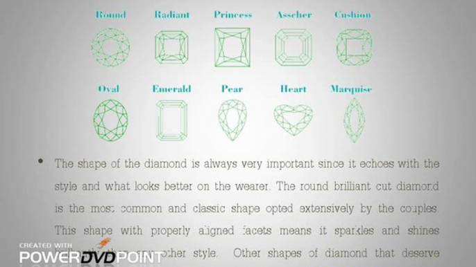 Type Of Diamond Rings