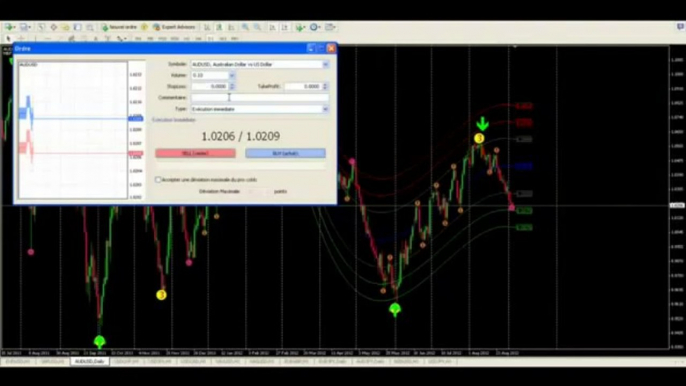 Forex Trading Signals   Mbfx System Download Mbfx System full