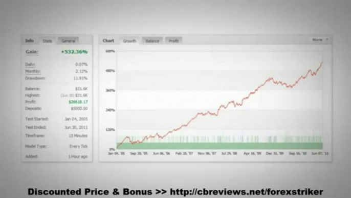 [DISCOUNTED PRICE + BONUS] Forex Striker Review - Forex Striker Bonus