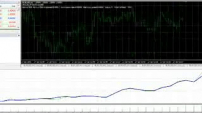 Trading Foreign Currency With Million Dollar Pips Robot