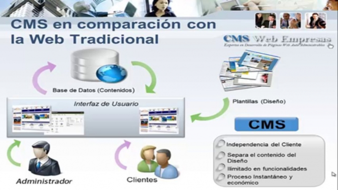 01 Curso de Joomla Gratuito: ¿Qué es Joomla? Explicación Detallada del Sistema