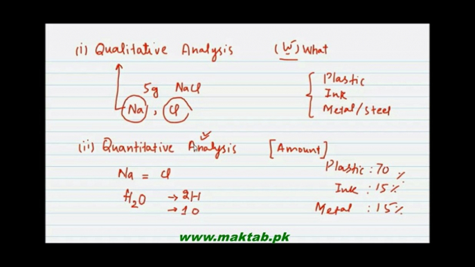 FSc Chemistry Book1, CH 2, LEC 1: Introduction