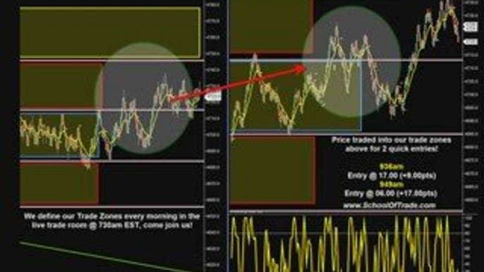 Learn To Trade Futures With The James Wave Trading System...