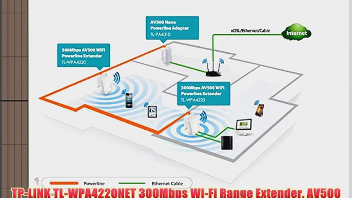 TP-LINK TL-WPA4220NET 300Mbps Wi-Fi Range Extender AV500 Powerline Edition 2 Wireless Powerline