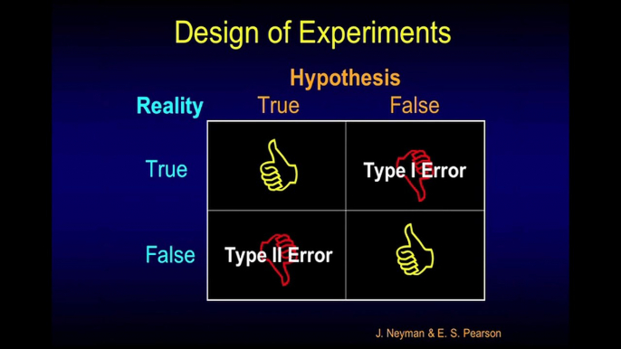 Design of Experiments - Chuck Missler