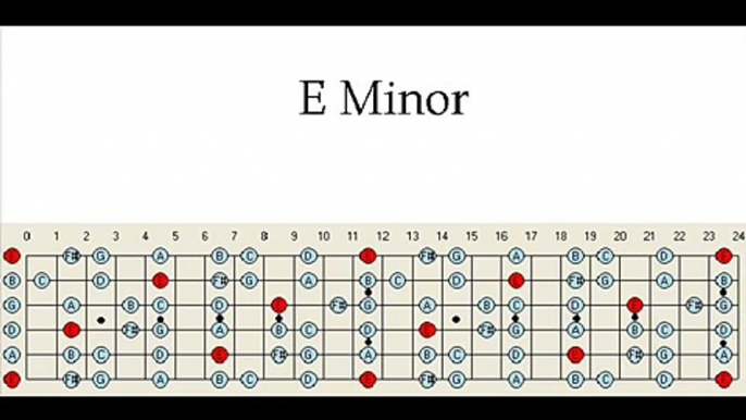 Guitar Backing Track E Minor Guitar Scale Map Scales Lesson Free MP3 Jam Tracks